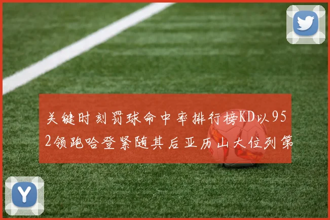 关键时刻罚球命中率排行榜KD以952领跑哈登紧随其后亚历山大位列第六
